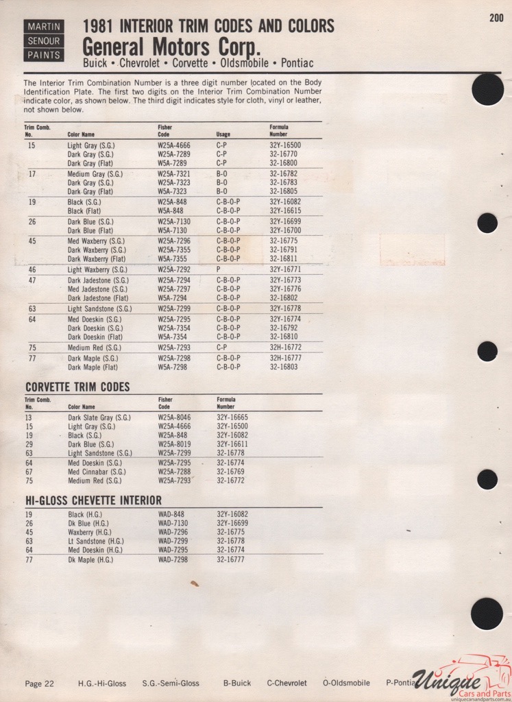 1981 General Motors Paint Charts Martin-Senour 5